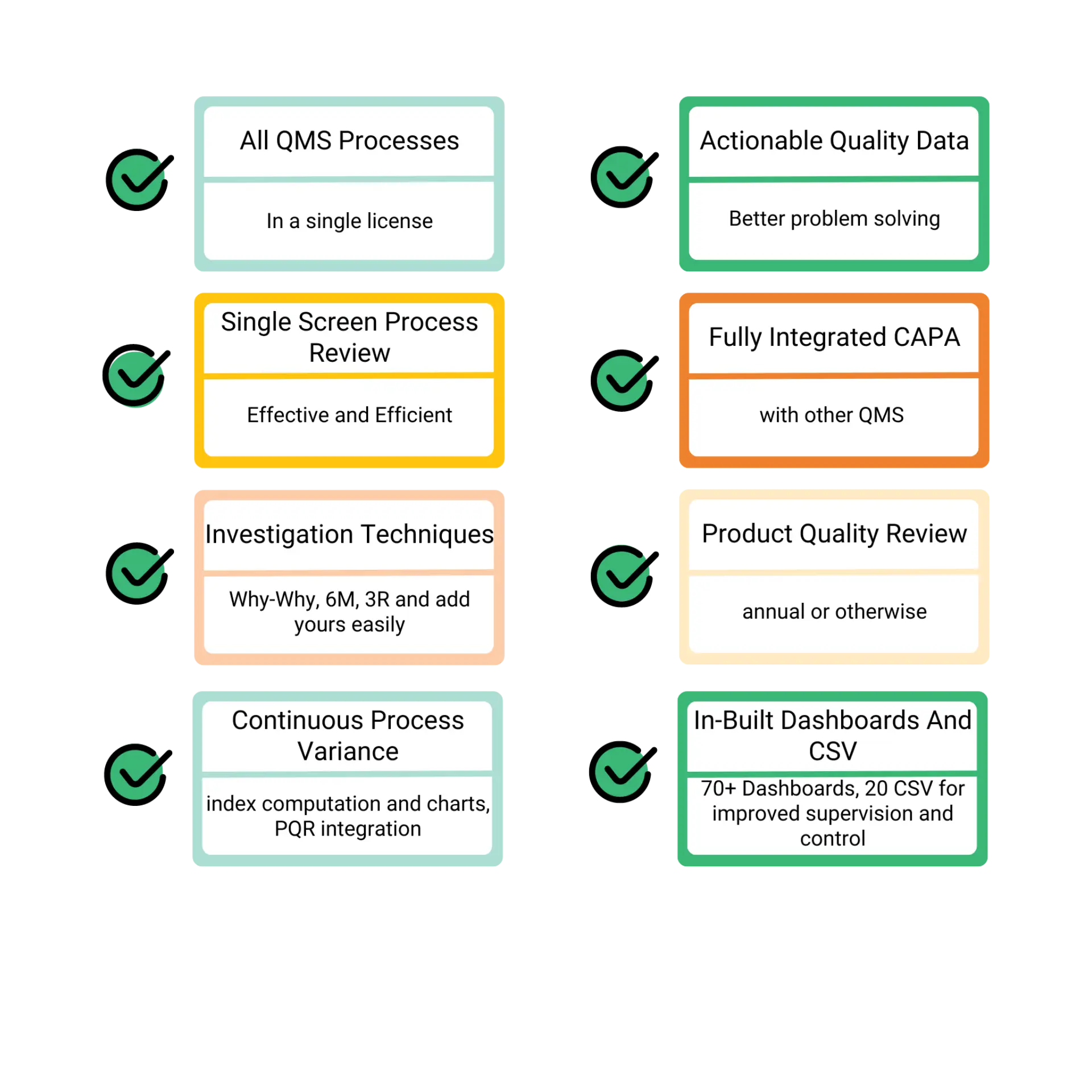 Pharma Quality Management Software Module (QMS) | Discover QMS Software ...